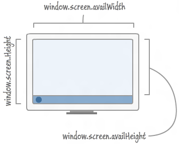 Display (Screen) Fingerprint